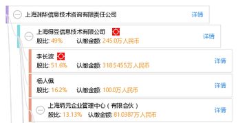上海淵華信息技術咨詢有限責任公司 專業護航，技術賦能未來